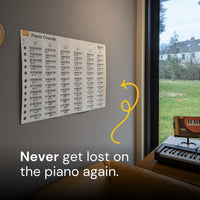Piano Chords Poster Noisy Clan