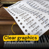 Piano Chords Poster Noisy Clan