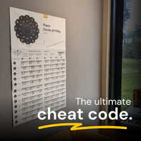 Piano Circle of Fifths Poster Noisy Clan