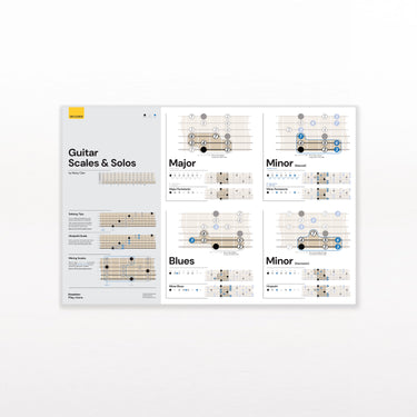 Guitar Scales Poster Noisy Clan