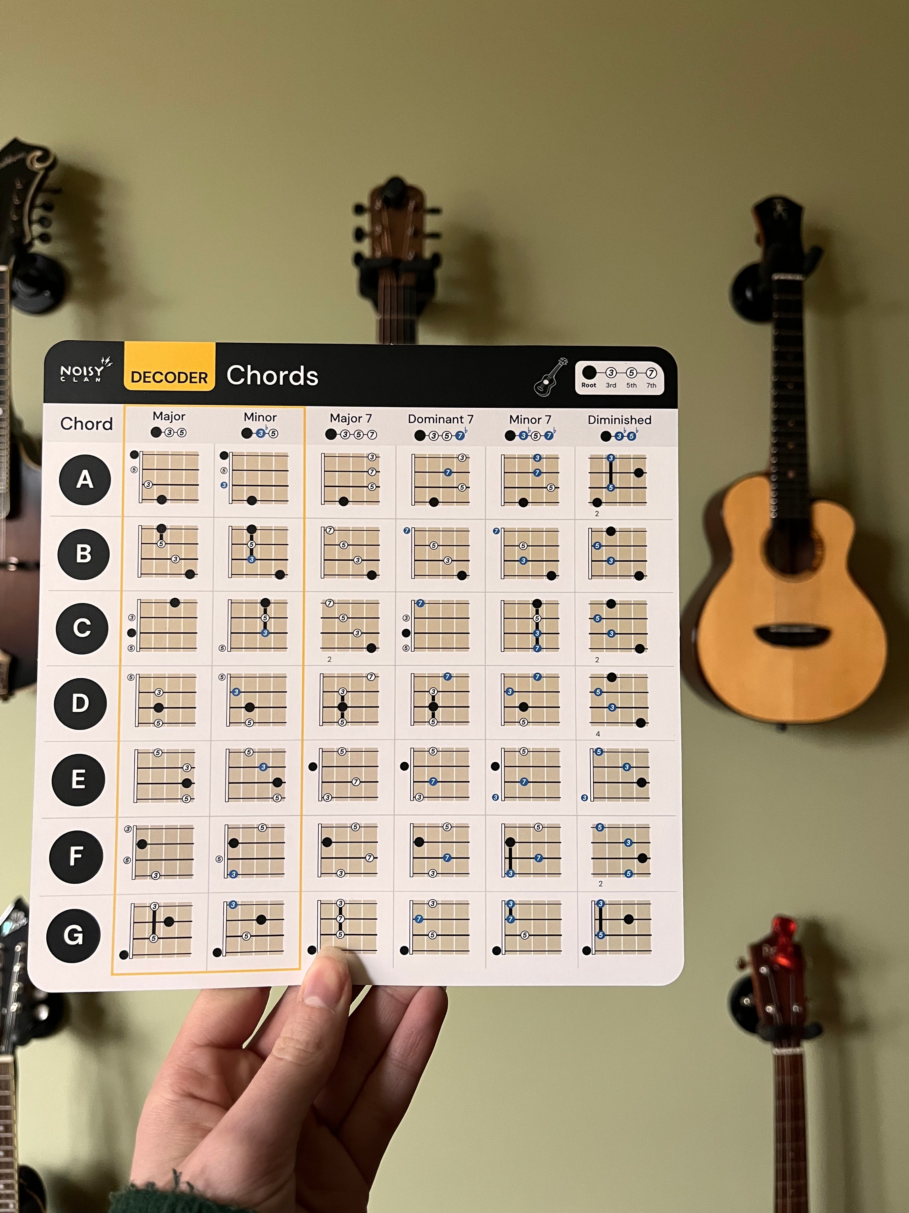 Chord-cheat-sheet-Ukulele Noisy Clan