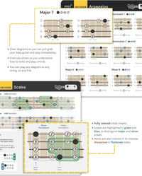 Bass Cheat Sheets Noisy Clan