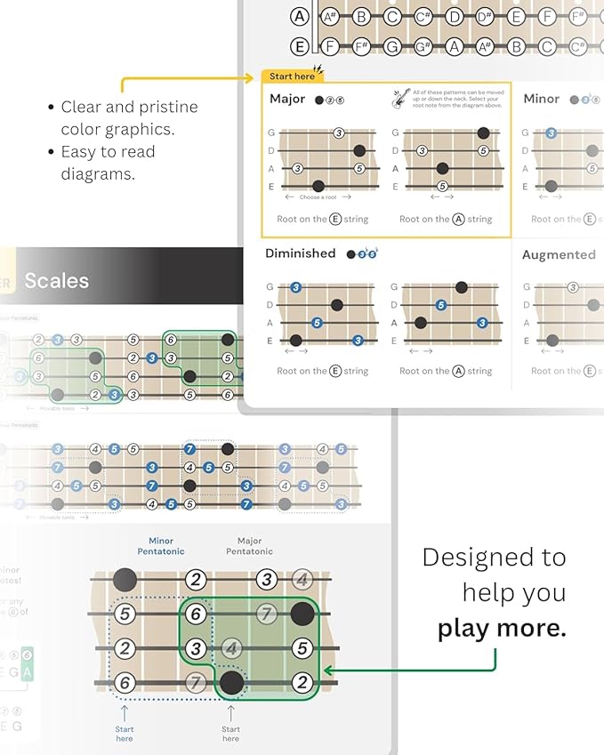 Bass Cheat Sheets Noisy Clan