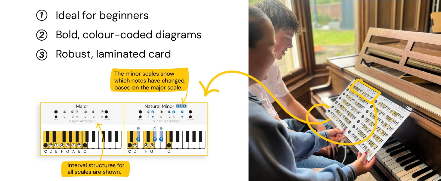 major and minor piano scales