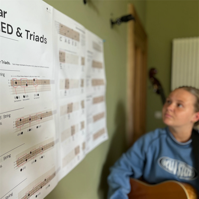 Guitar CAGED Poster