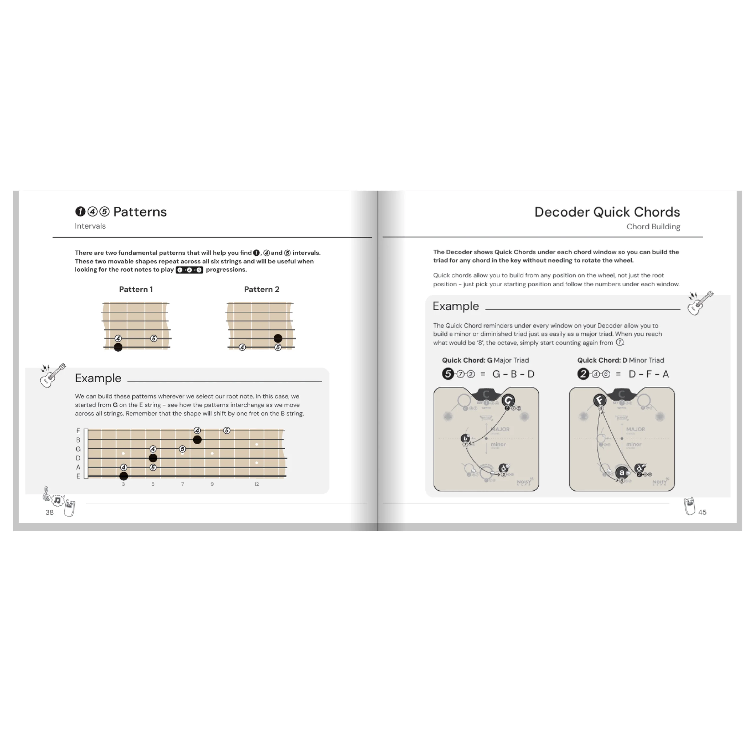 Guitar Circle of Fifths Noisy Clan