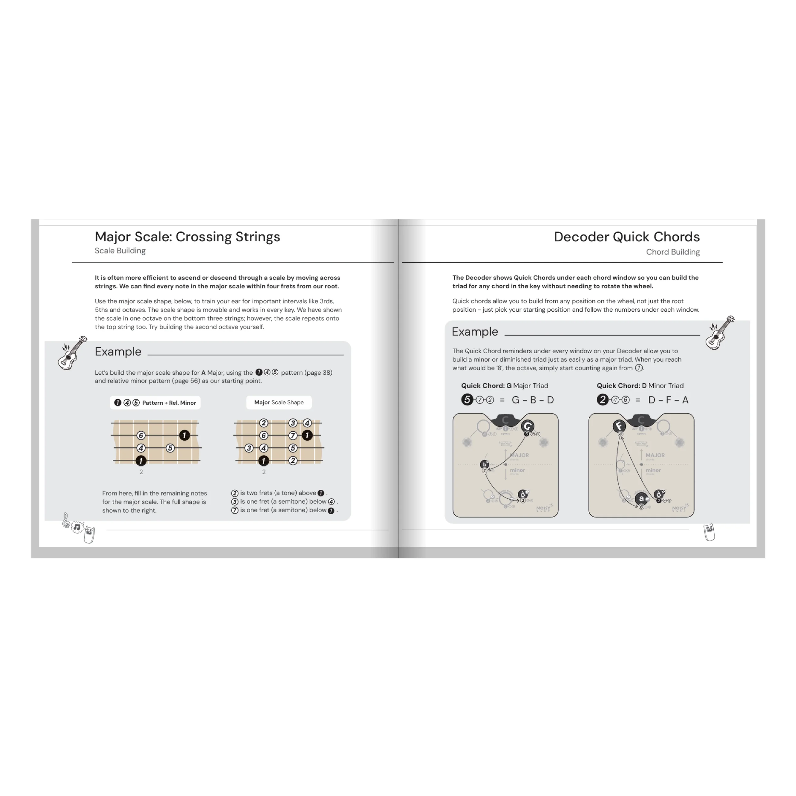 Ukulele Circle of Fifths Noisy Clan