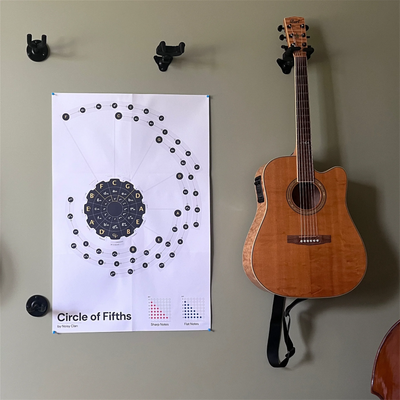 Circle of Fifths Poster