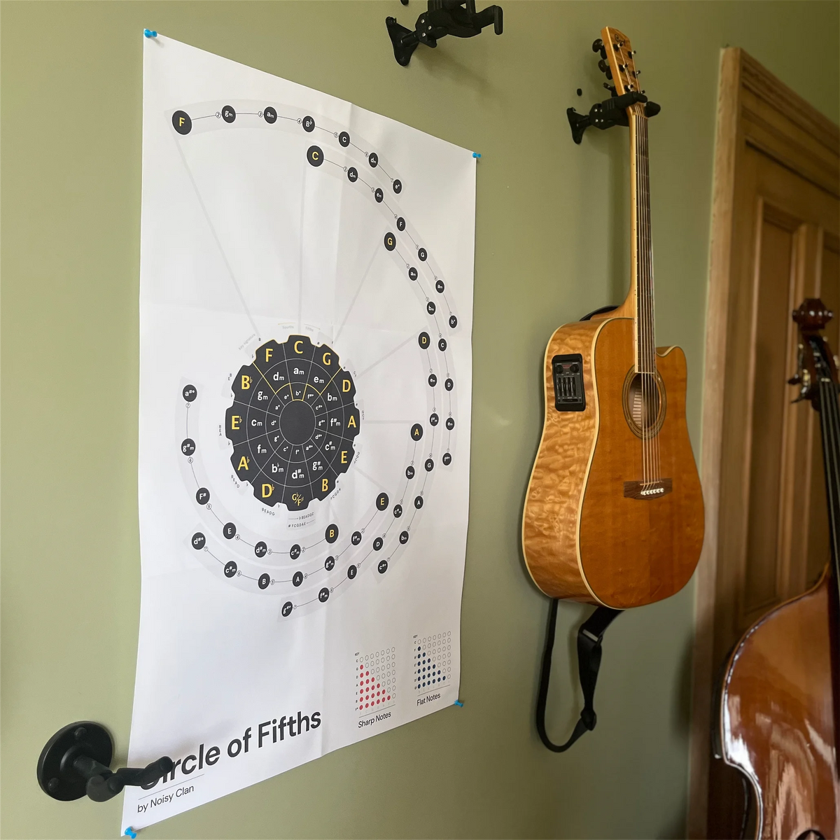 Circle of Fifths Poster