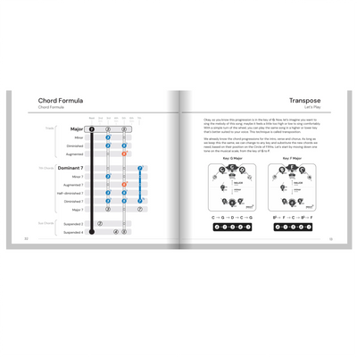 Decoder: Circle of Fifths General Music Theory Noisy Clan