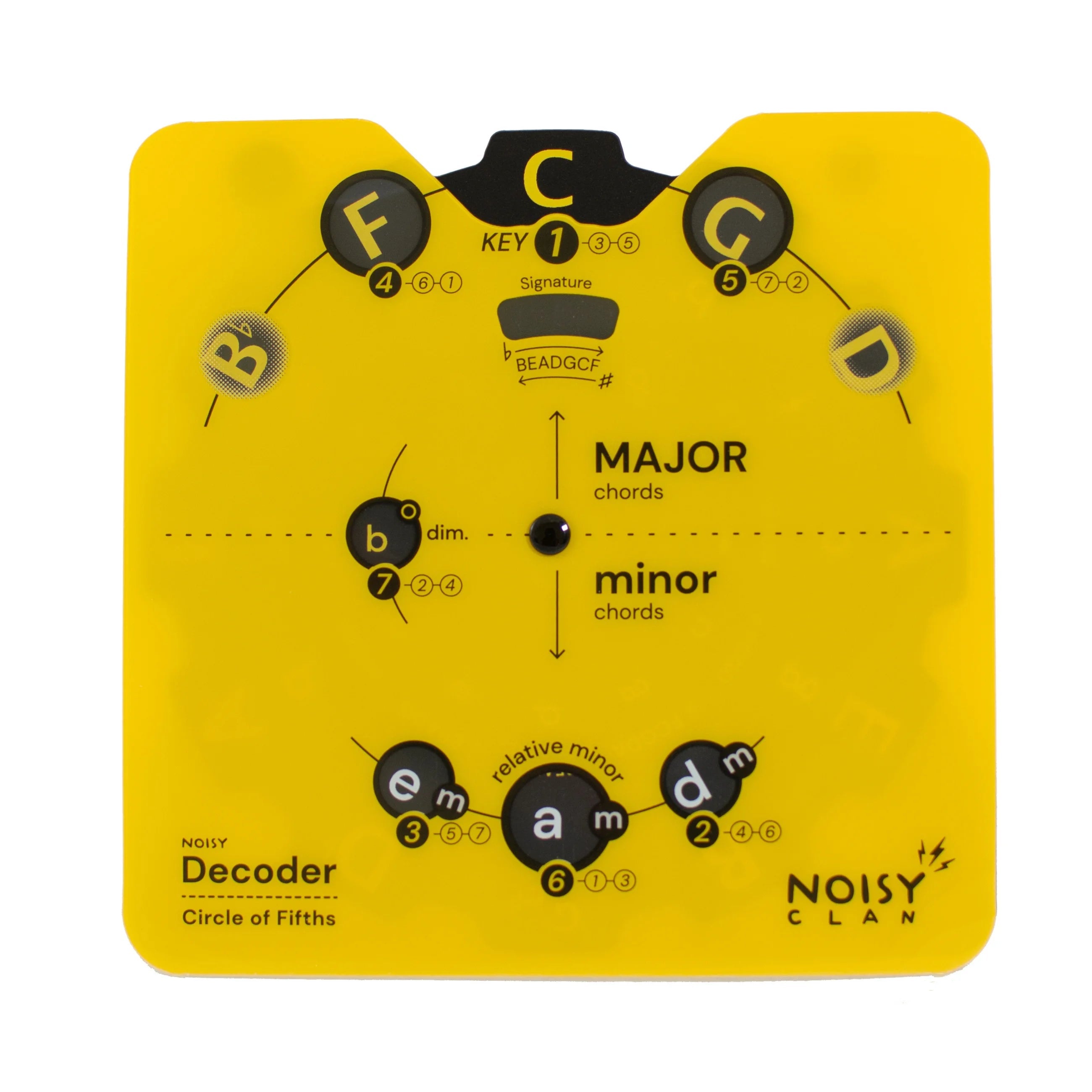 Decoder: Circle of Fifths with Stand Noisy Clan