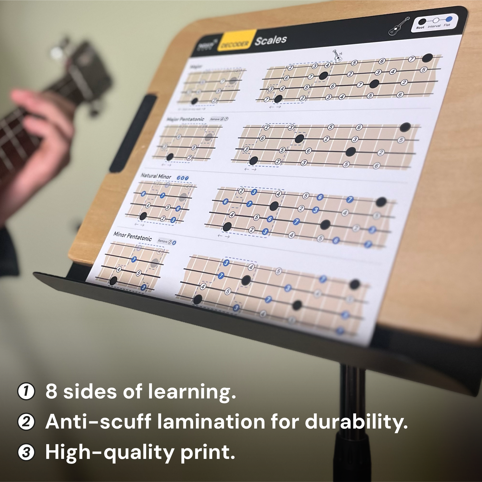 Cheat Sheets for Ukulele Noisy Clan