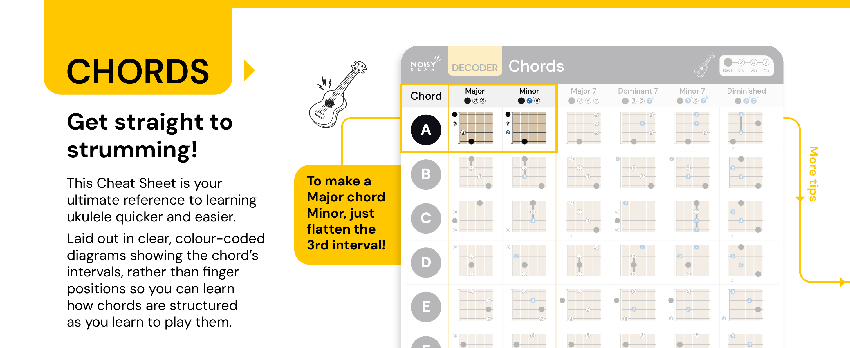 learn major and minor chords