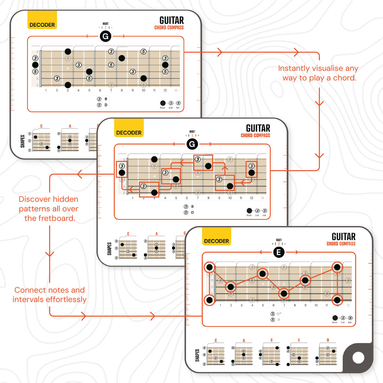 Decoder: Chord Compass for Guitar Noisy Clan