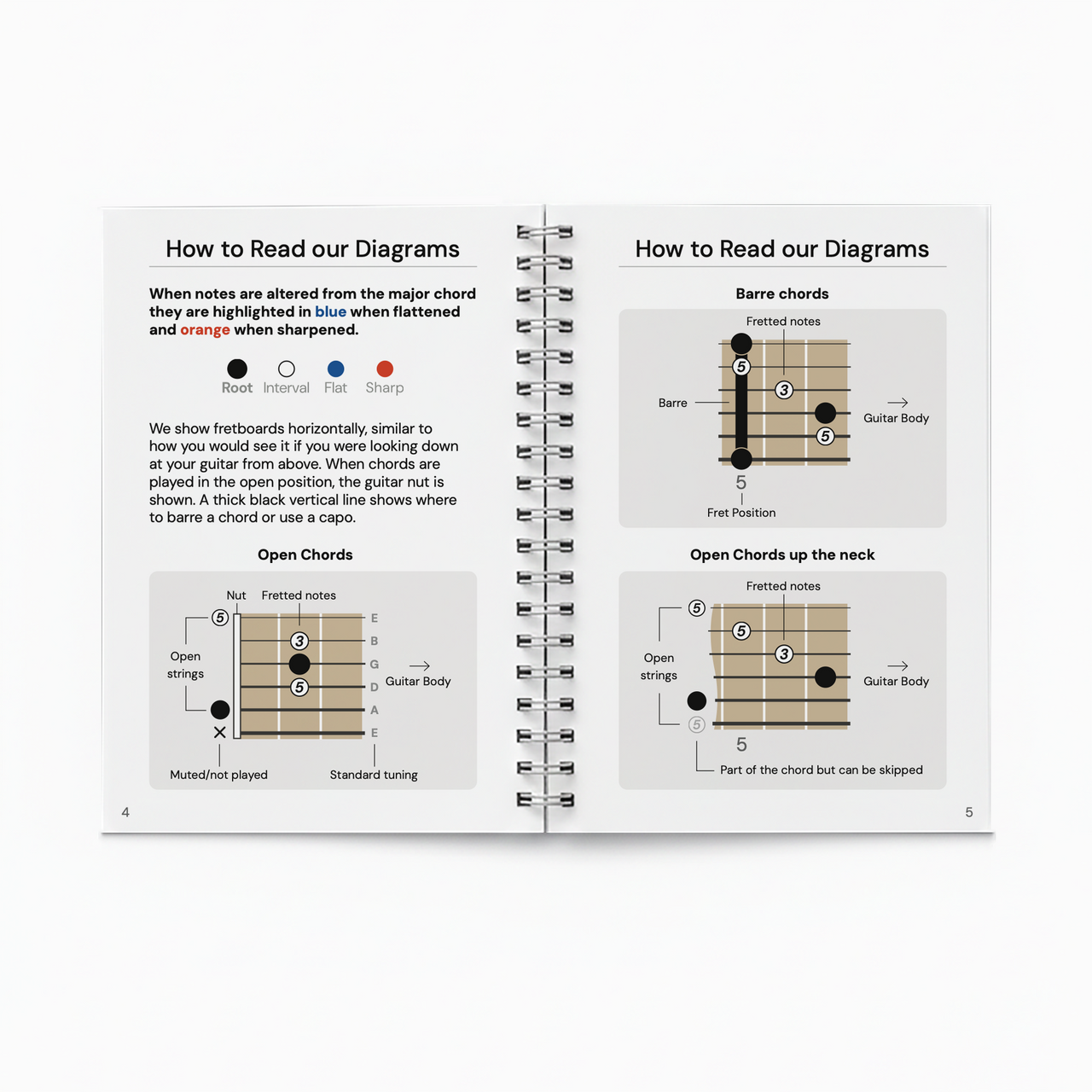 Every Guitar Chord You'll Ever Need Noisy Clan