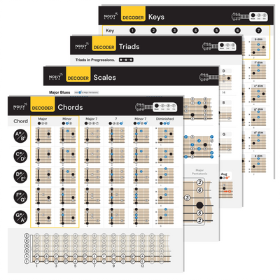 Guitar Cheat Sheets Noisy Clan
