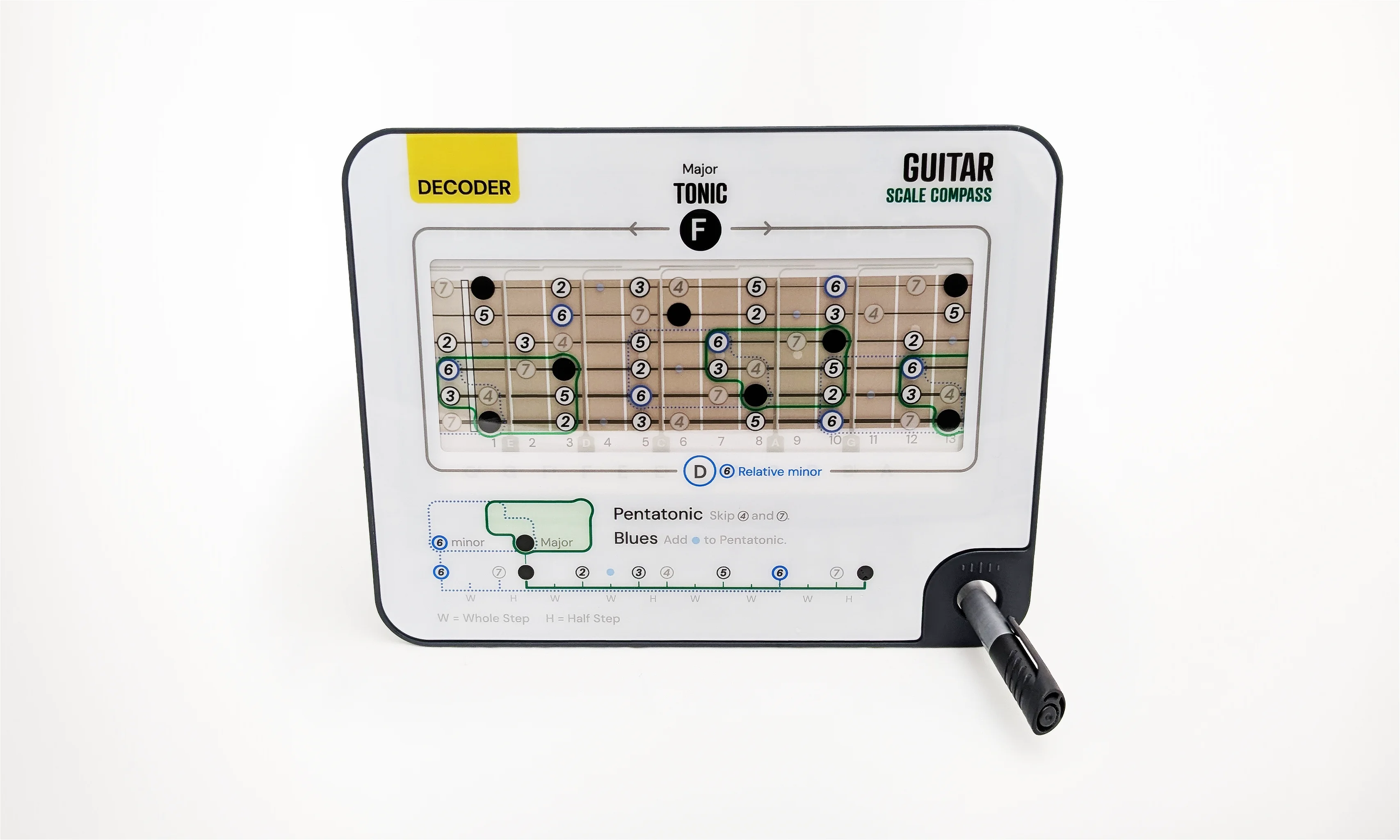 Guitar Scale Compass Noisy Clan