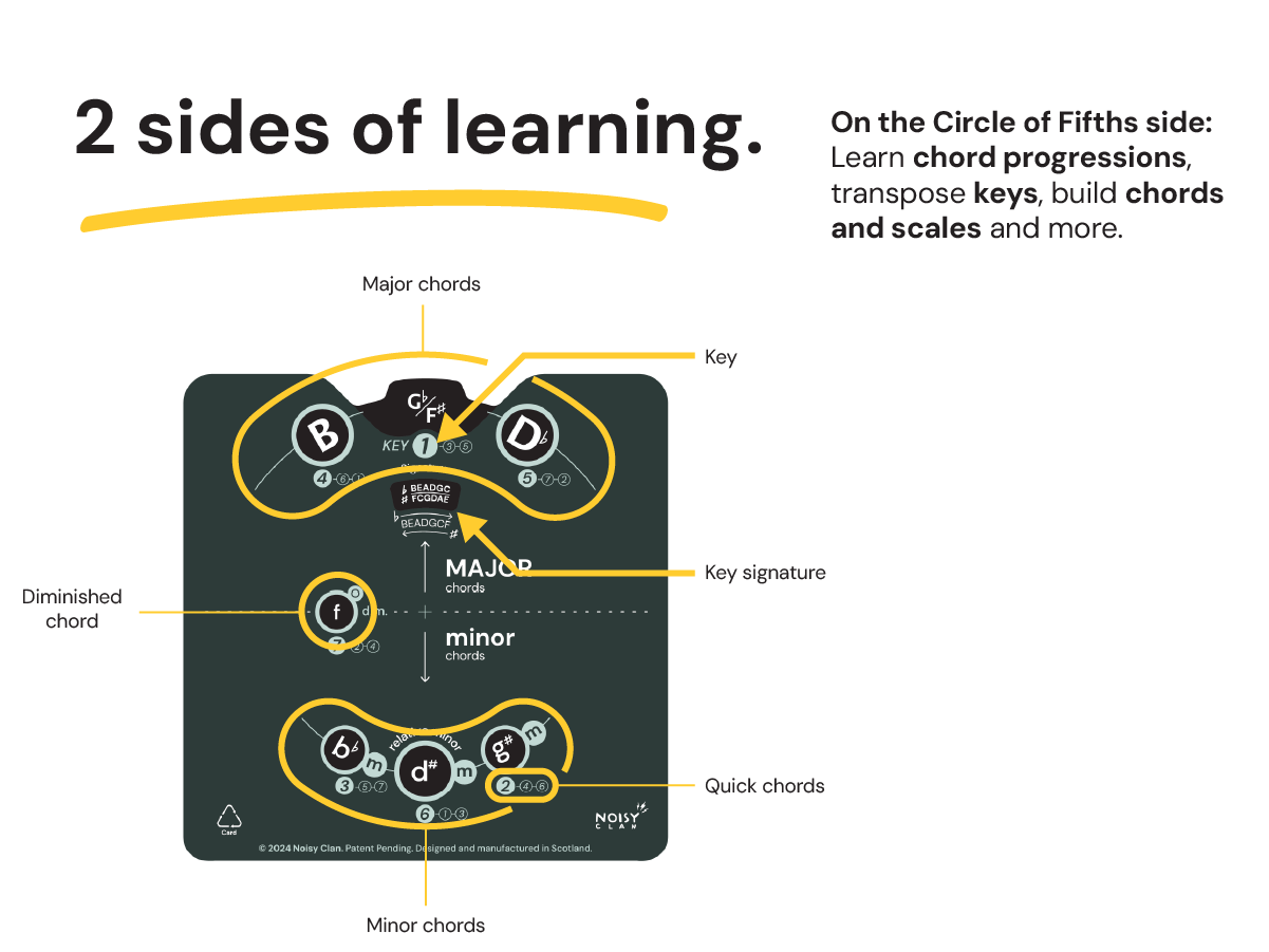 Decoder: Circle of Fifths Transposer Solo Noisy Clan keys and chords