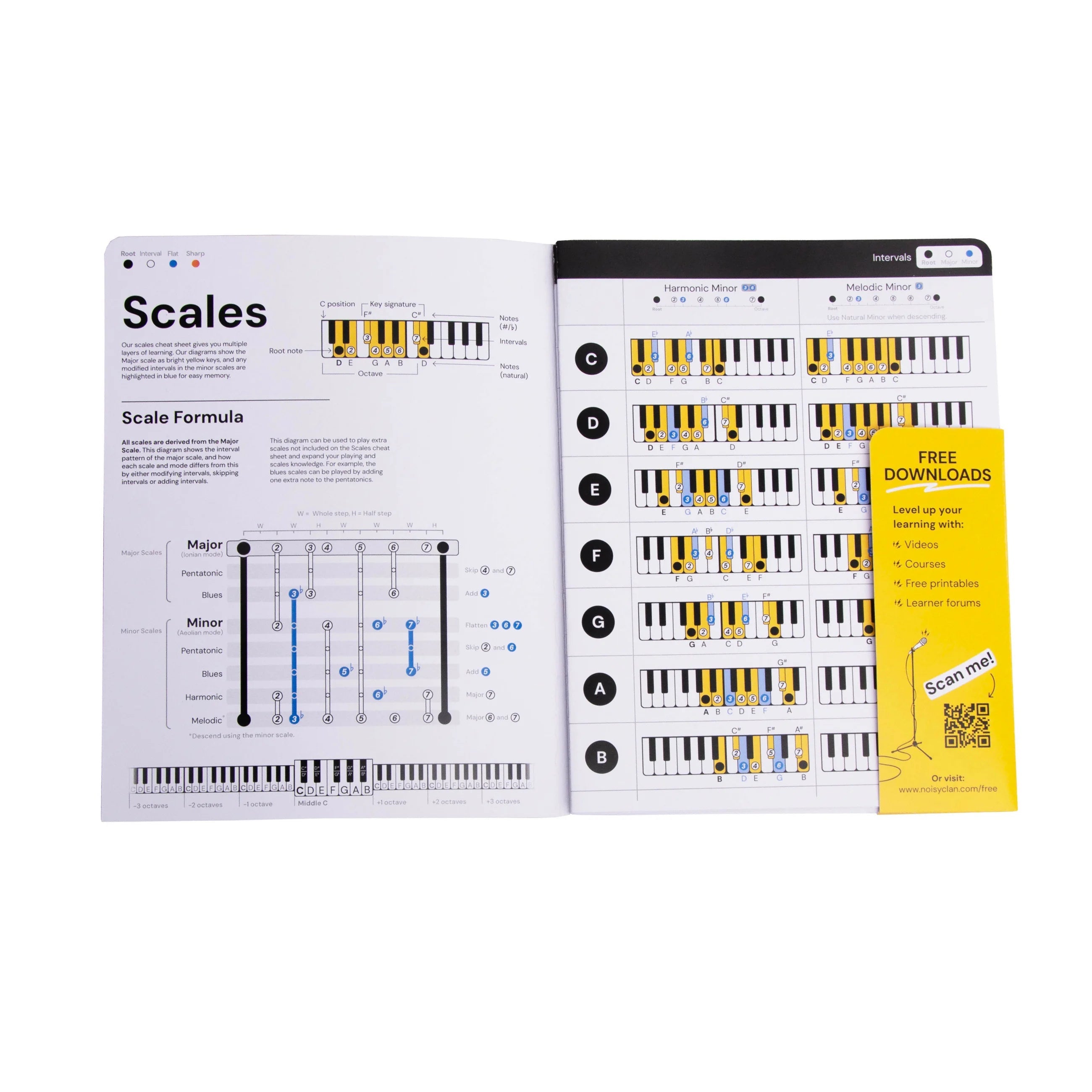 Bundle Cheat Sheets for Piano Chords and Scales Noisy Clan