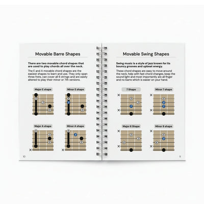 Every Guitar Chord You'll Ever Need Noisy Clan