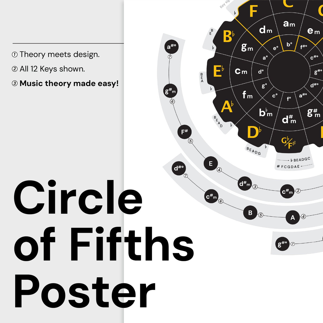 Circle of Fifths Poster Noisy Clan