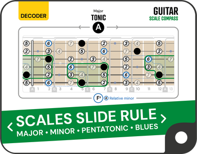 Scale Compass for Guitar Noisy Clan