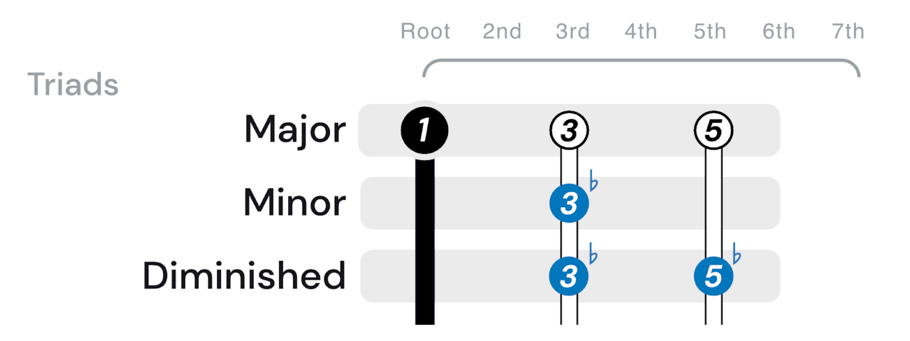 chord formula