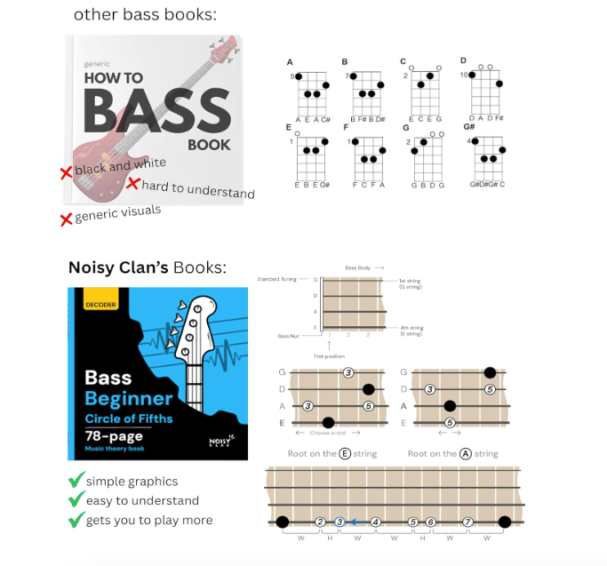 Bass Circle of Fifths Noisy Clan