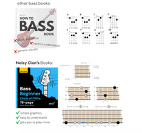 Bass Circle of Fifths Noisy Clan