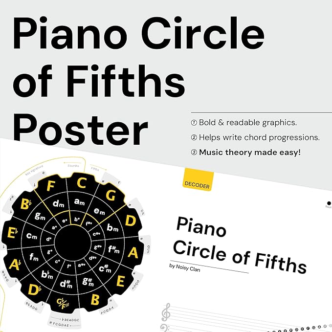 Piano Circle of Fifths Poster Noisy Clan