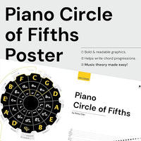 Thumbnail for Piano Circle of Fifths Poster Noisy Clan