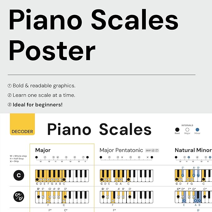 Piano Scales Poster Noisy Clan