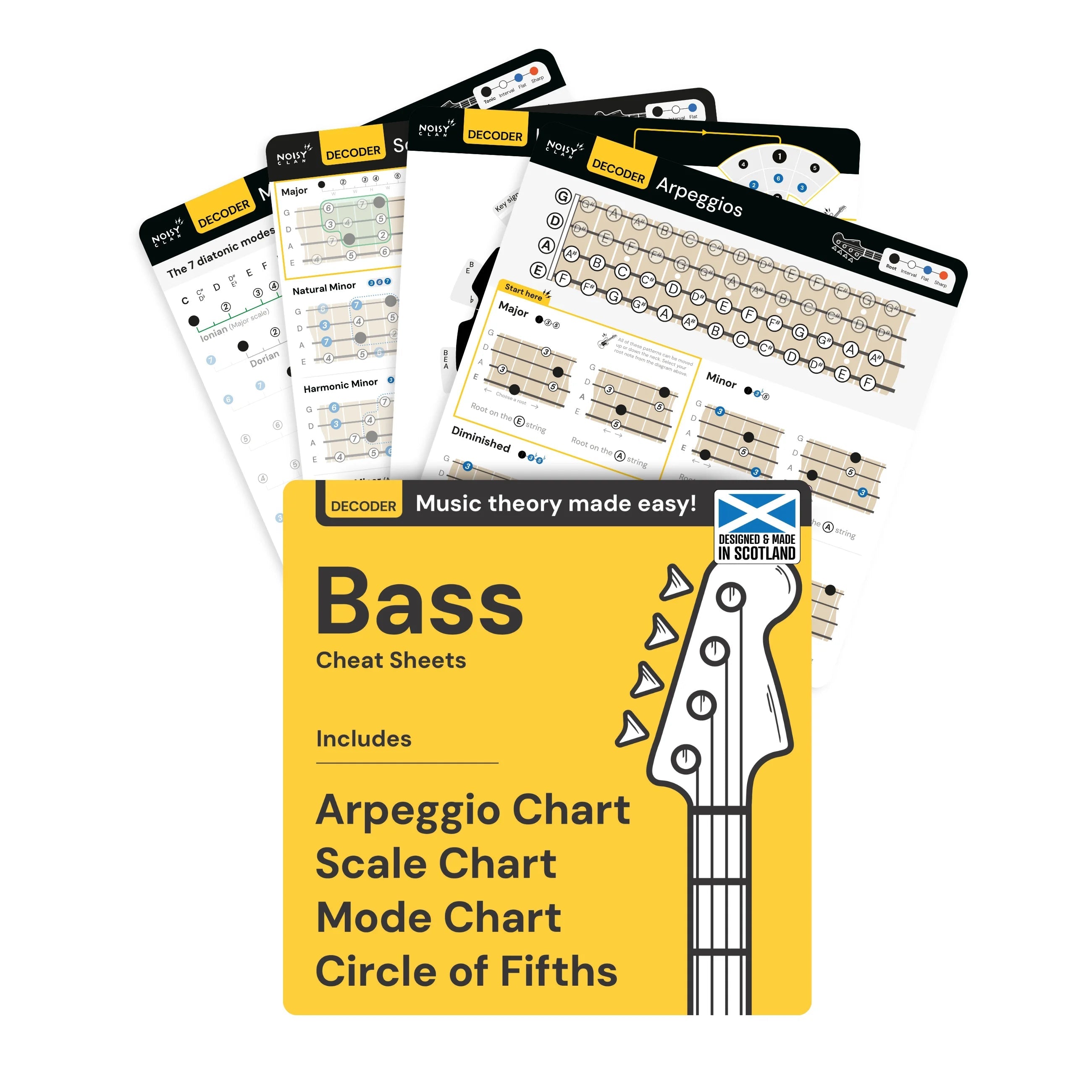 Bass Cheat Sheets Noisy Clan