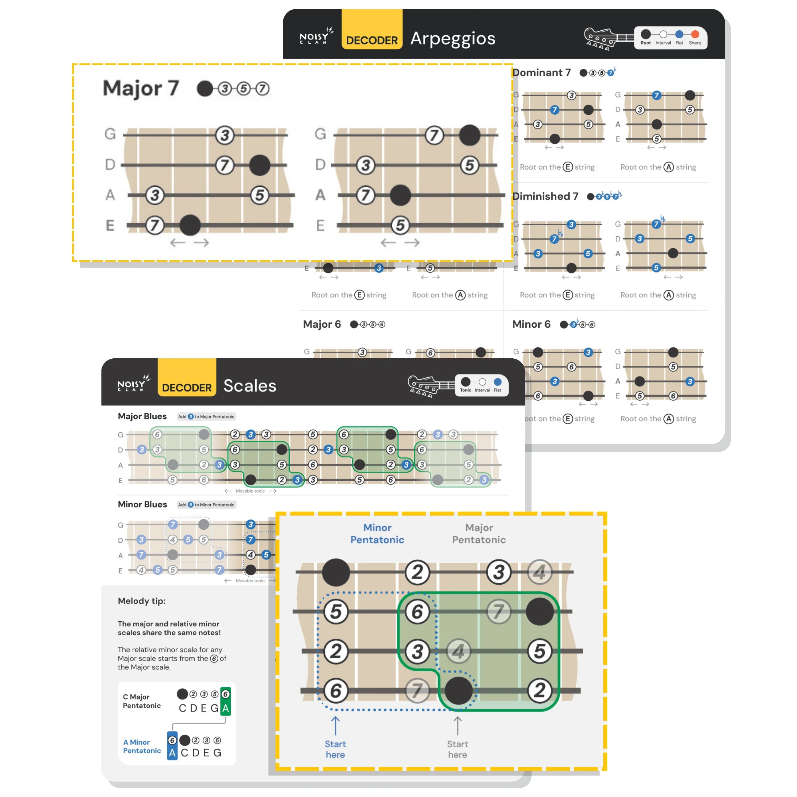 Bass Cheat Sheets Noisy Clan
