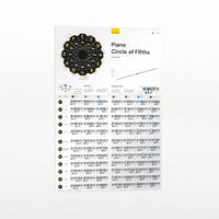 Piano Bunddle Fast Bundle