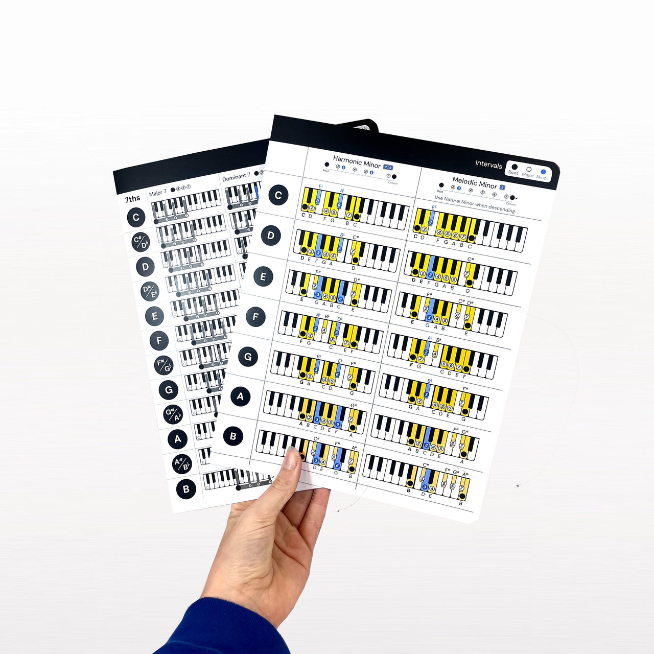 Cheat Sheets for Piano Chords and Scales Bundle Noisy Clan