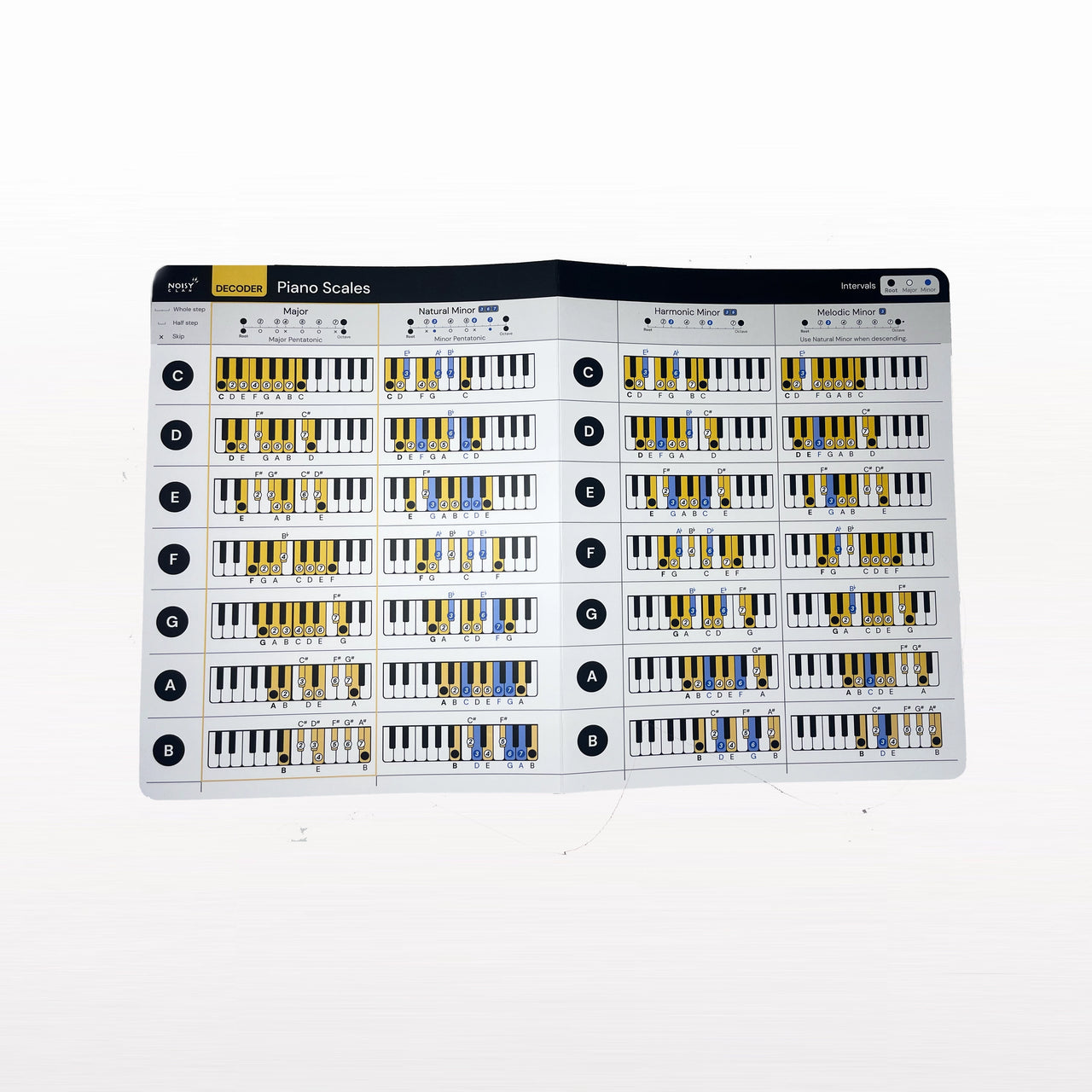 Cheat Sheet for Piano Scales Noisy Clan