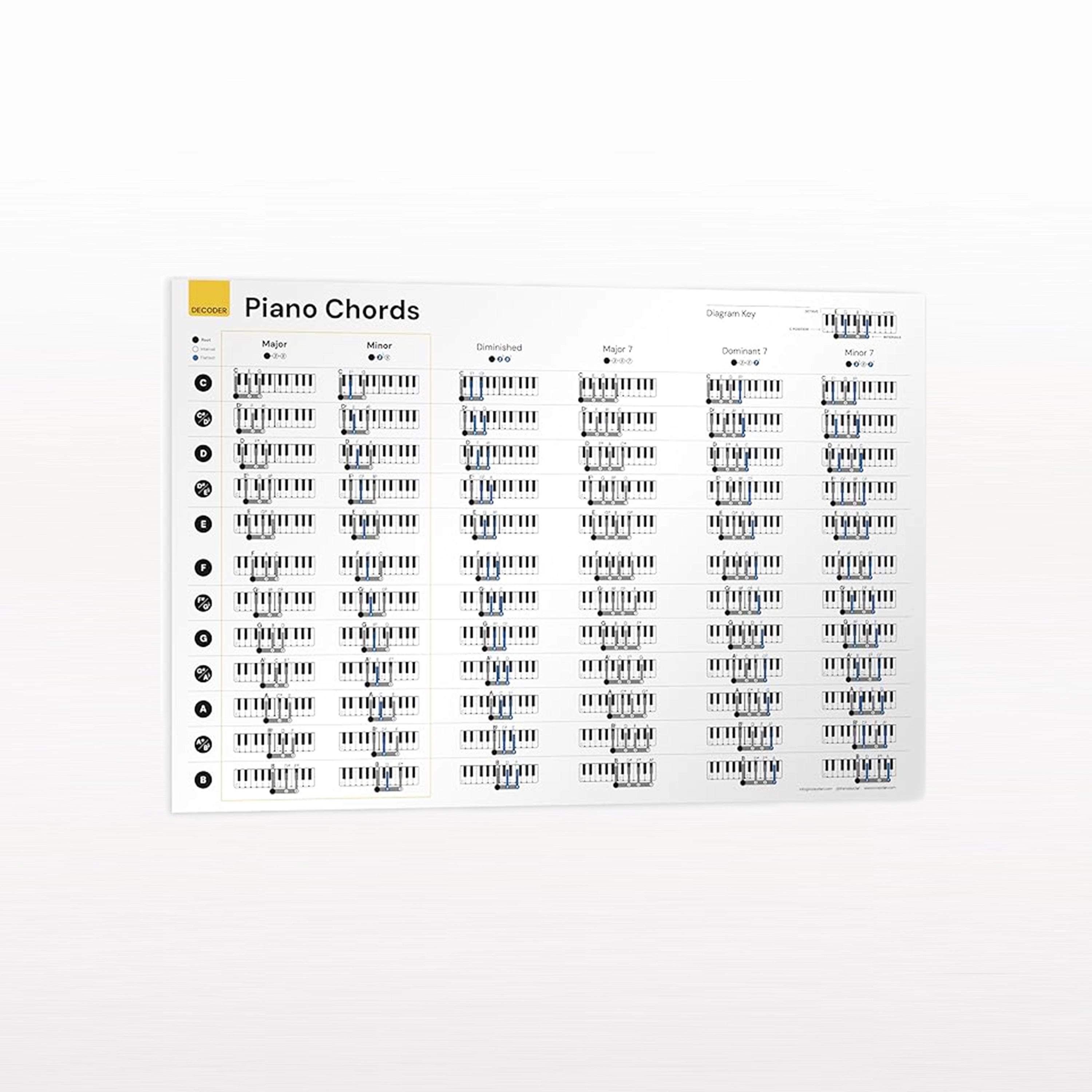 Piano Chords Poster Noisy Clan
