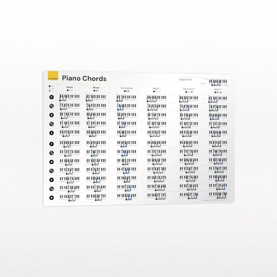 Piano Chords Poster – Noisy Clan