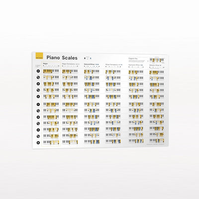 Piano Scales Poster Noisy Clan