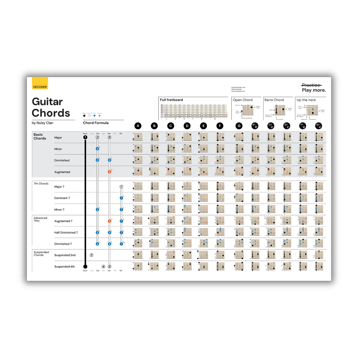 Guitar Chord Poster