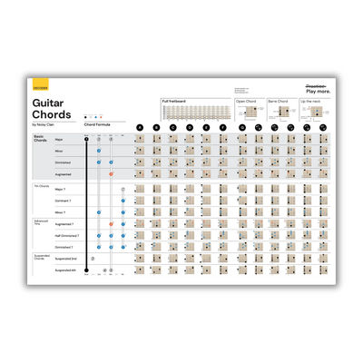Guitar Chord Poster