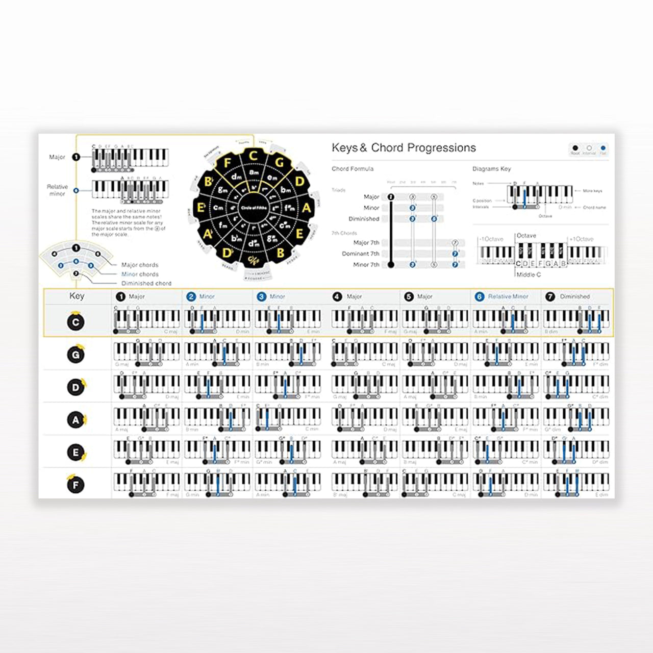 Cheat Sheet for Piano Noisy Clan