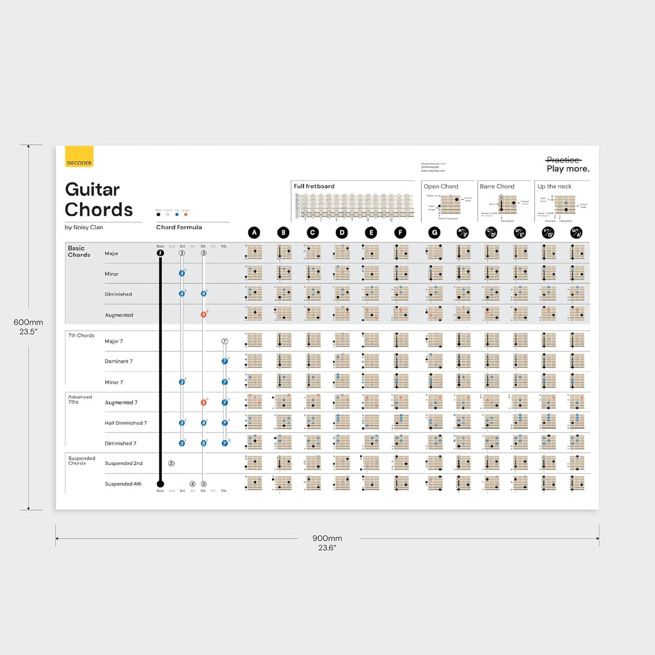 Guitar Chord Poster Noisy Clan