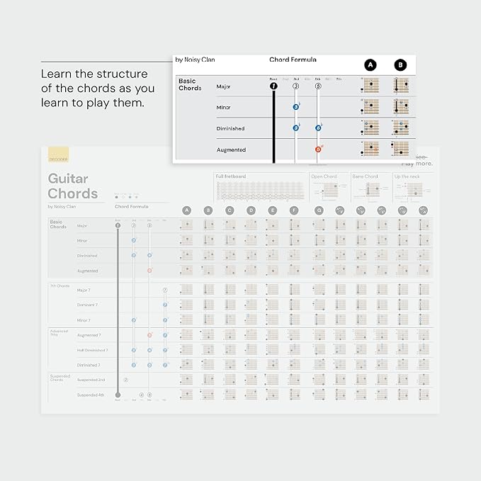 Guitar Chord Poster Noisy Clan