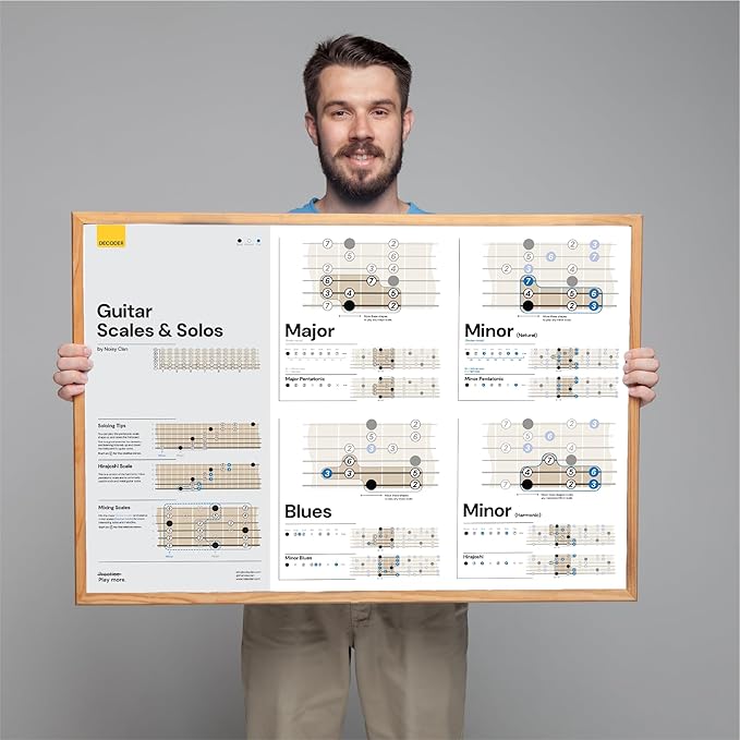 Guitar Scales Poster Noisy Clan