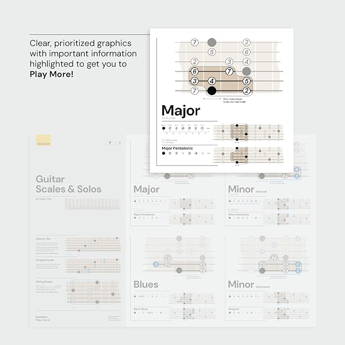 Guitar Scales Poster Noisy Clan