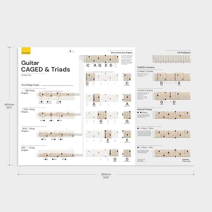 Guitar Triads Poster Noisy Clan