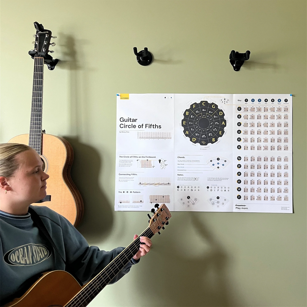 Guitar Circle of Fifths Poster