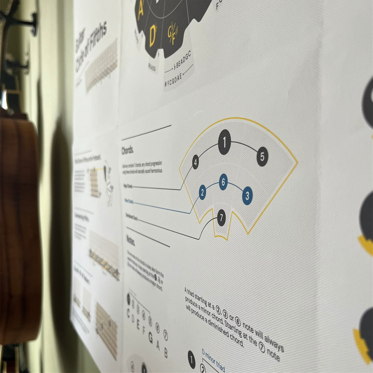 Guitar Circle of Fifths Poster